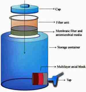IIT nano silver water purifier cut out image showing how it works
