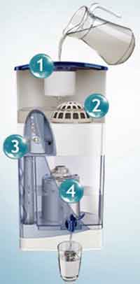Pureit water purifier Advanced storage type cutaway showing it parts